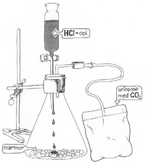 fremstilling kuldioxid