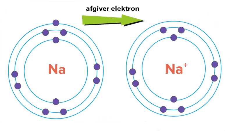 ion